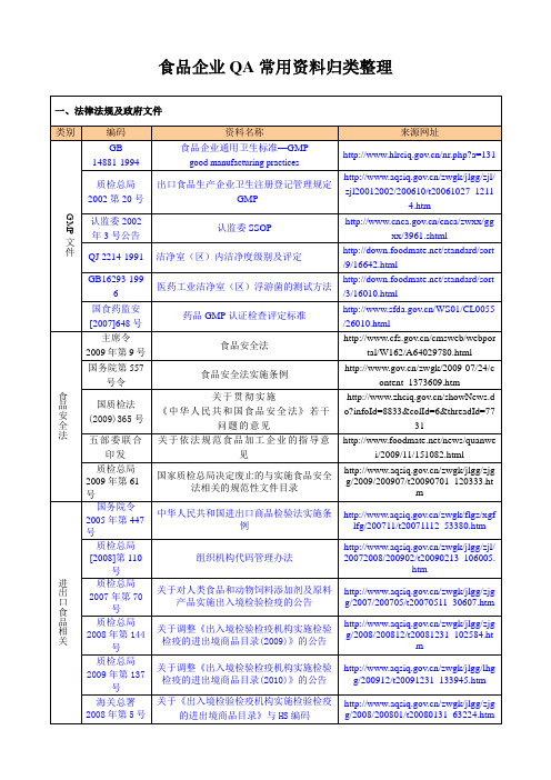 食品企业QA常用资料归类整理