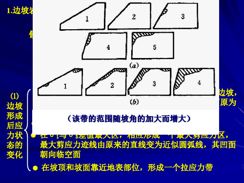 工程地质 岩质边坡稳定分析