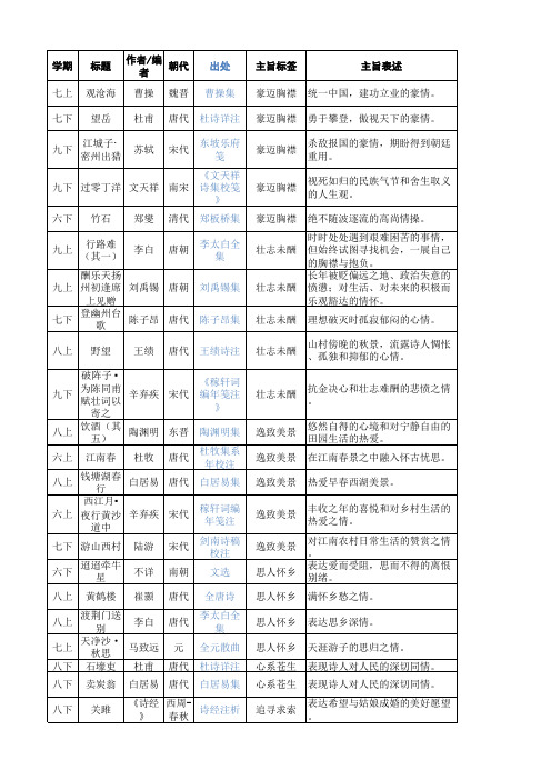  2022中考六十篇古诗文文学常识主旨整理A4纸 (1)