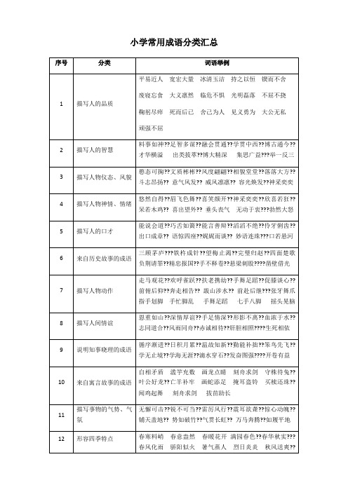 小学常用成语分类汇总