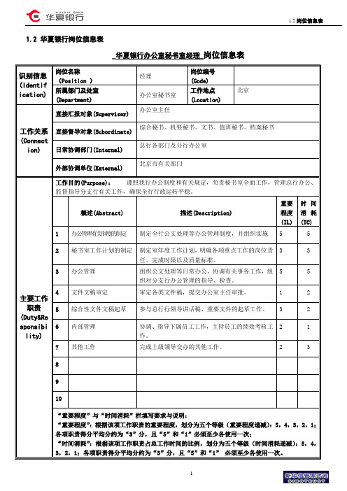 秘书室岗位信息表
