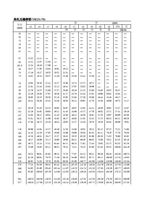 五金手册热轧无缝钢管(YB231-70)