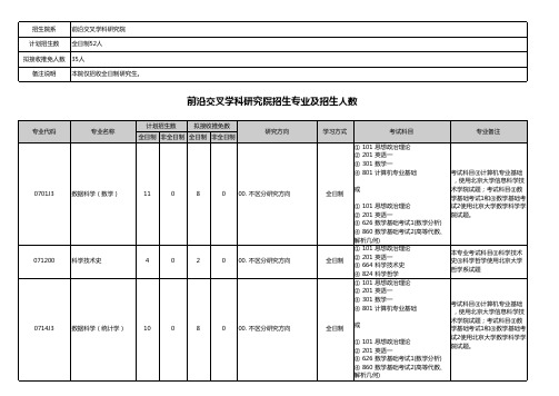 最新!2020年北京大学前沿交叉学科研究院(校本部)研究生招生专业目录公布!