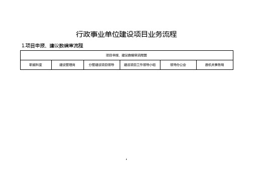 行政事业单位建设项目业务流程