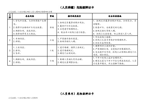 煤矿危险源辨识卡汇总(井下部分)