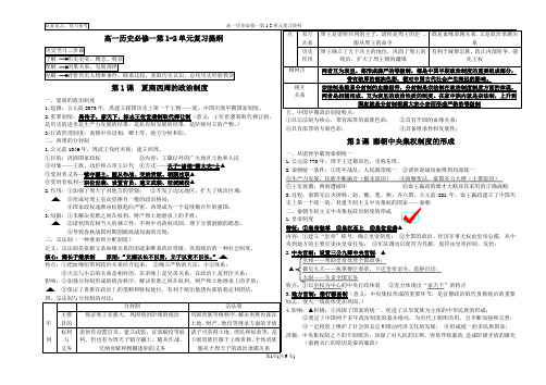 高一历史月考复习资料