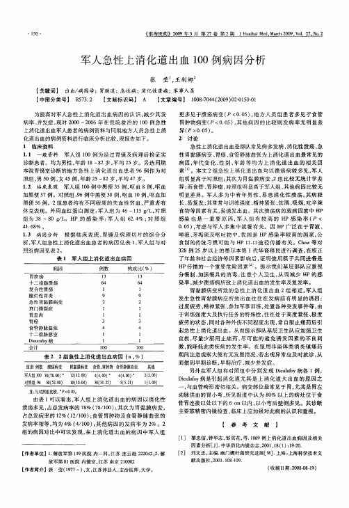 军人急性上消化道出血100例病因分析