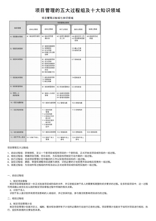 项目管理的五大过程组及十大知识领域