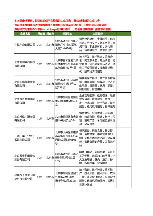 新版北京市餐饮服务工商企业公司商家名录名单联系方式大全400家