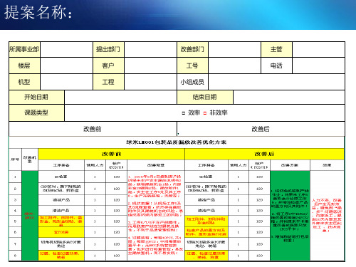 XXX漏放附件及其漏装箱机台改善提案