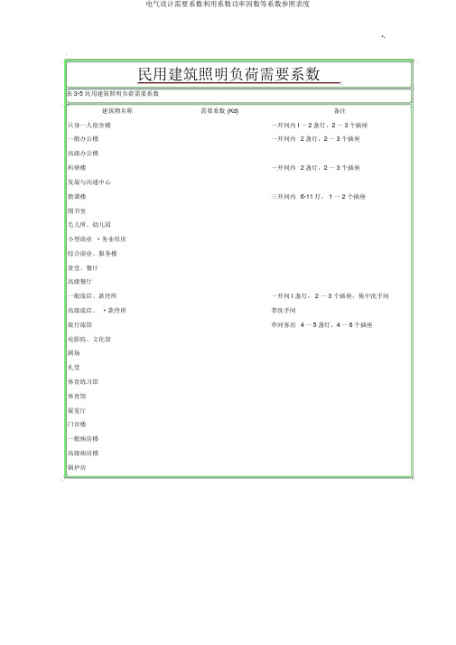 电气设计需要系数利用系数功率因数等系数参照表度