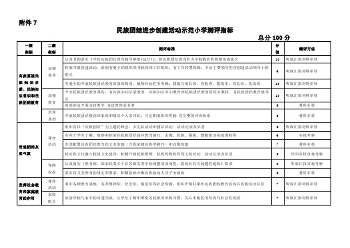 民族团结进步创建活动示范小学测评指标