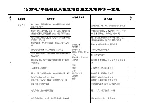 烧碱危险分析