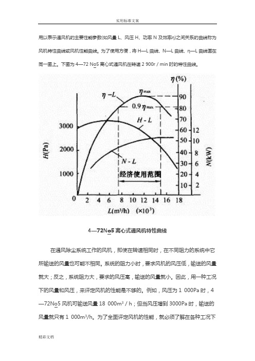风机特性曲线
