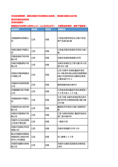 2020新版江苏无锡集成电路企业公司名录名单黄页联系方式大全128家