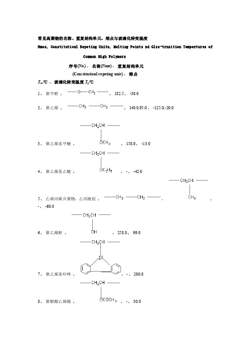 常见聚合物玻璃化转变温度