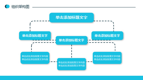 企业组织架构图大全PPT