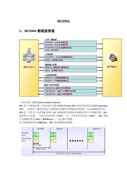 WCDMA_物理层层信道详细解读