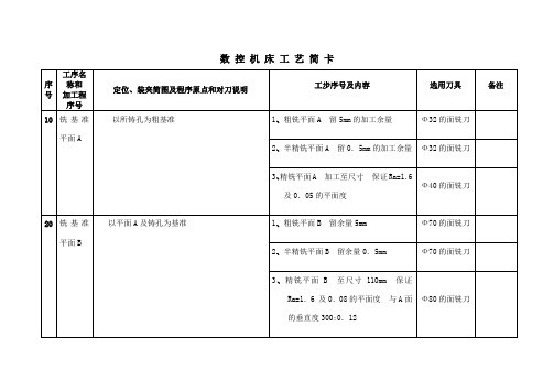 数控加工工艺过程卡