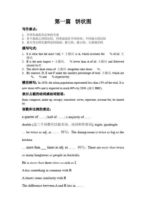 四种类型雅思小作文详解