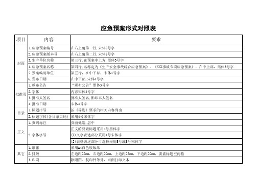 应急预案格式