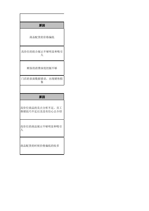 关键性指标及数据分析(均单、均件)