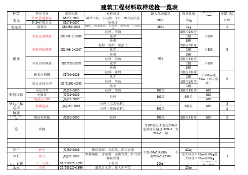 建筑工程材料取样送检一览表