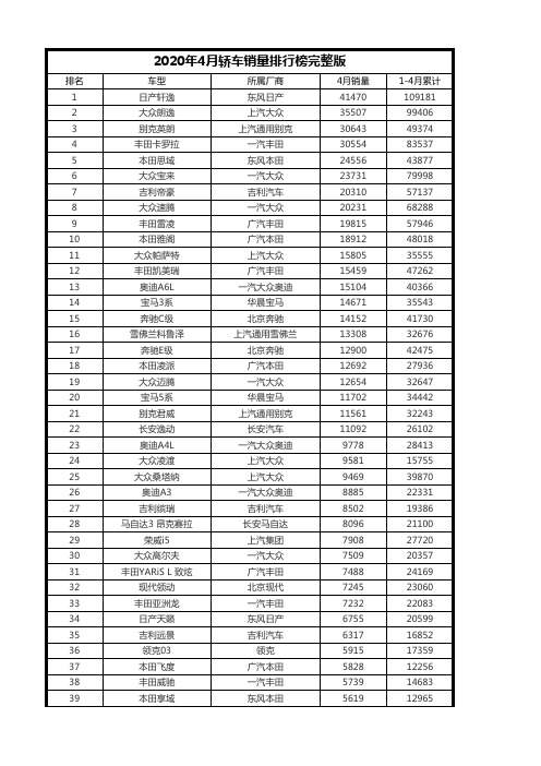 2020年4月轿车销量排行榜完整版