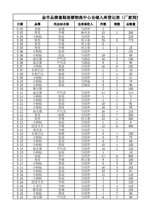 表格模板-入库管理登记表 精品