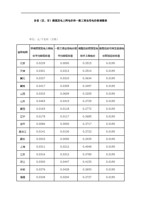 各省(区、市)燃煤发电上网电价和一般工商业用电价格调整表