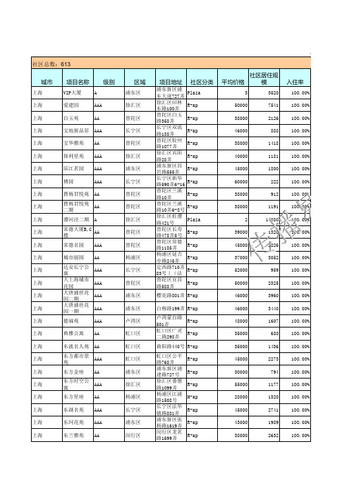 上海电梯数码广告资源表.xls