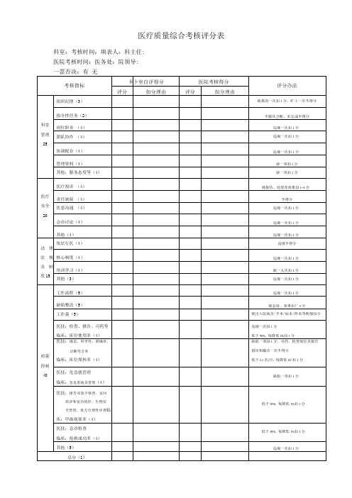 医疗质量综合考核评分表