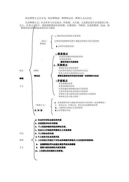 2020高中政治 哲学结构图及知识点归纳素材 人教版 精品