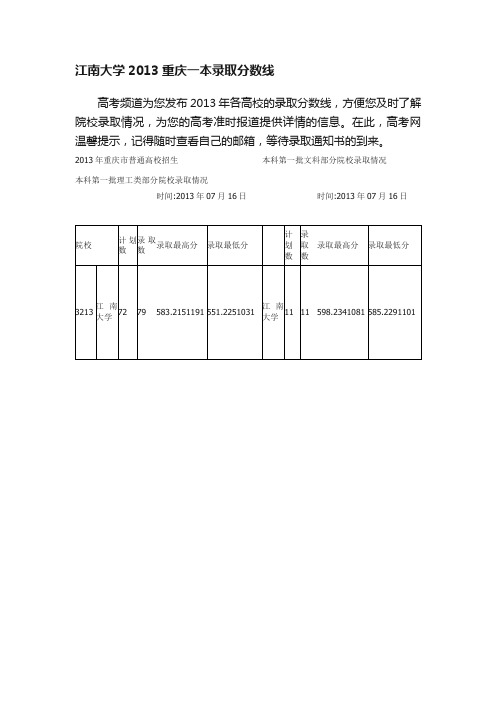 江南大学2013重庆一本录取分数线