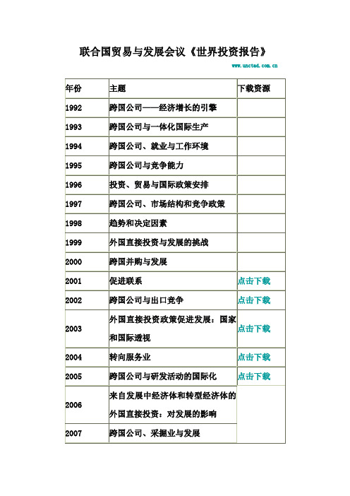 历年《世界投资报告》的主题