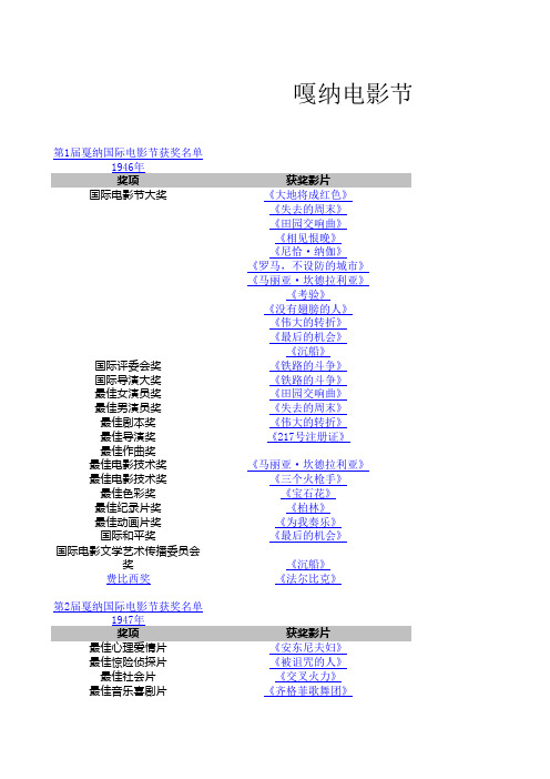 嘎纳历届获奖名单