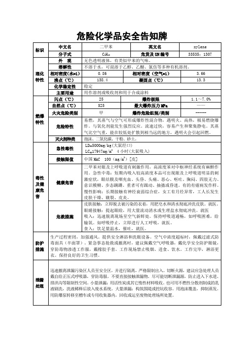 危险化学品安全告知牌(二甲苯)