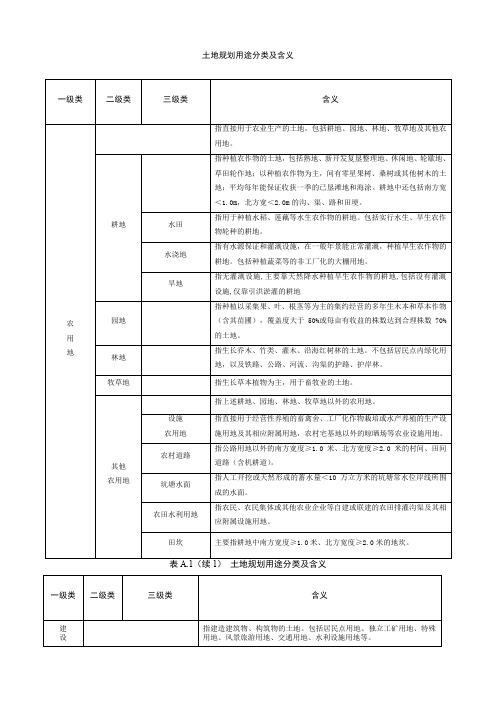 土地利用规划分类