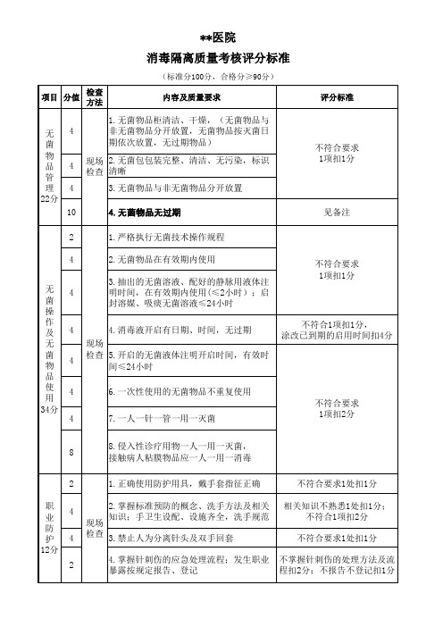 消毒隔离质量考核评分标准