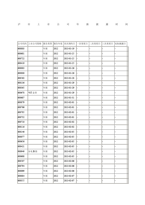 沪市上市公司年报披露时间