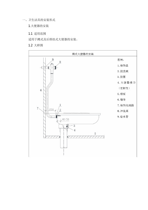 卫生洁具的安装形式