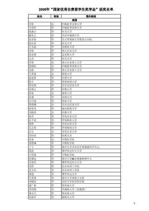 2008年“国家优秀自费留学生奖学金”获奖名单