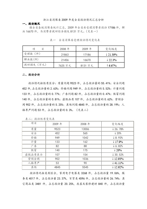 浙江省消保委2009年度全省投诉情况汇总分析