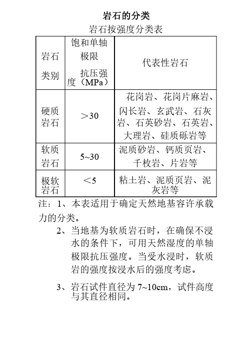 岩石的分类、风化、软化系数、破碎表