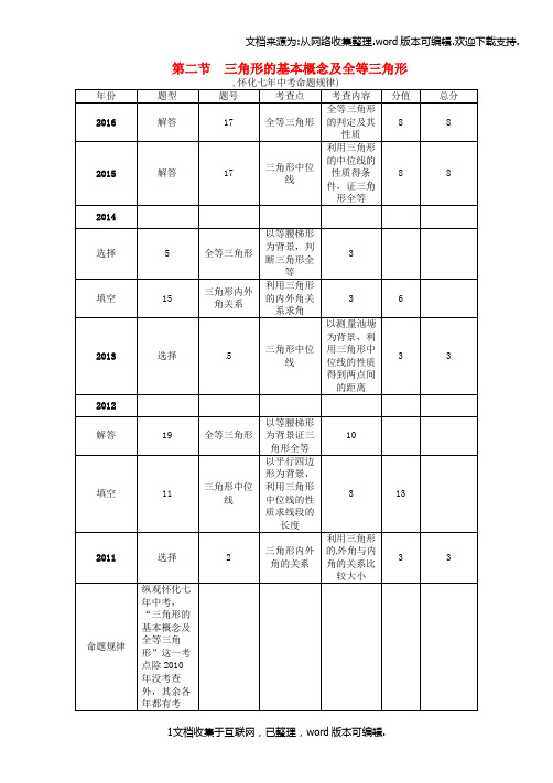 怀化专版2020年中考数学总复习第一编教材知识梳理篇第四章图形的初步认识与三角形四边形第二节三角形的