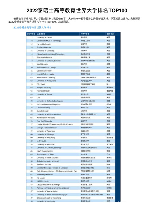 2022泰晤士高等教育世界大学排名TOP100