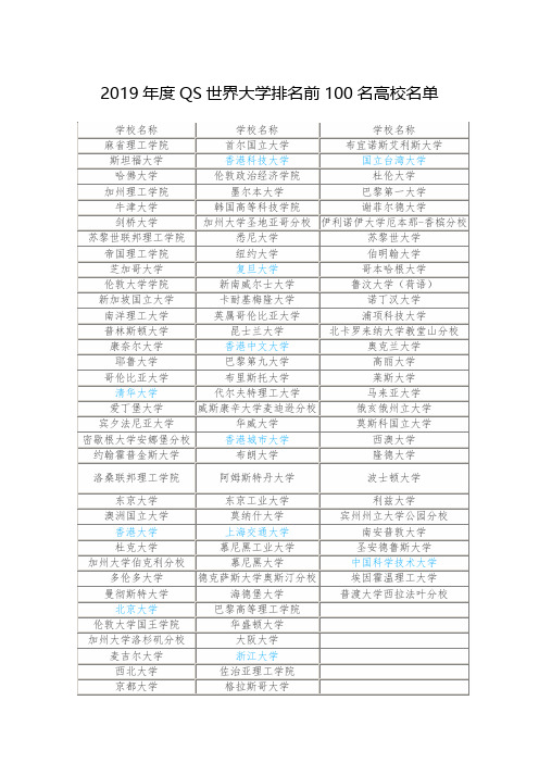 世界排名前100高校名单、一流大学名单