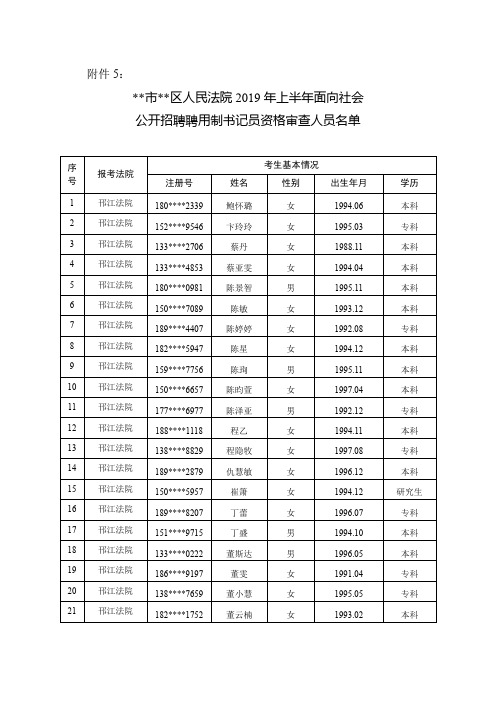 扬州市邗江区人民法院2019年上半年面向社会公开招聘聘用制书记员资格审查人员名单【模板】