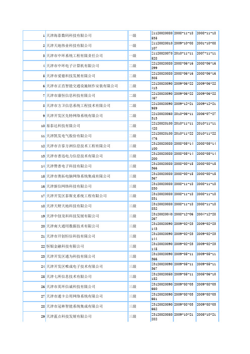 天津系统集成商