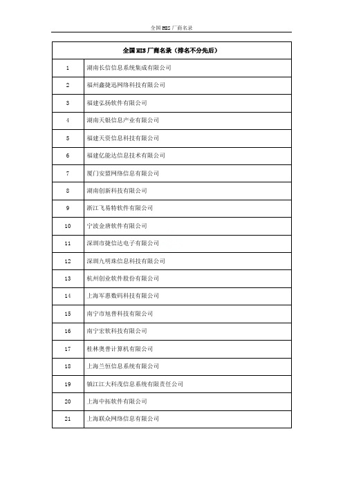 全国HIS厂商名录